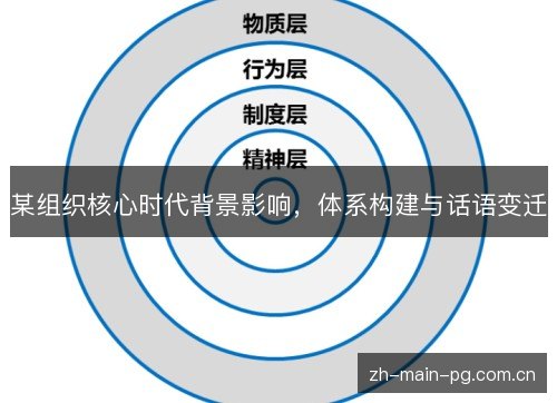某组织核心时代背景影响,体系构建与话语变迁 某组织核心时代背景影响,体系构建与话语变迁